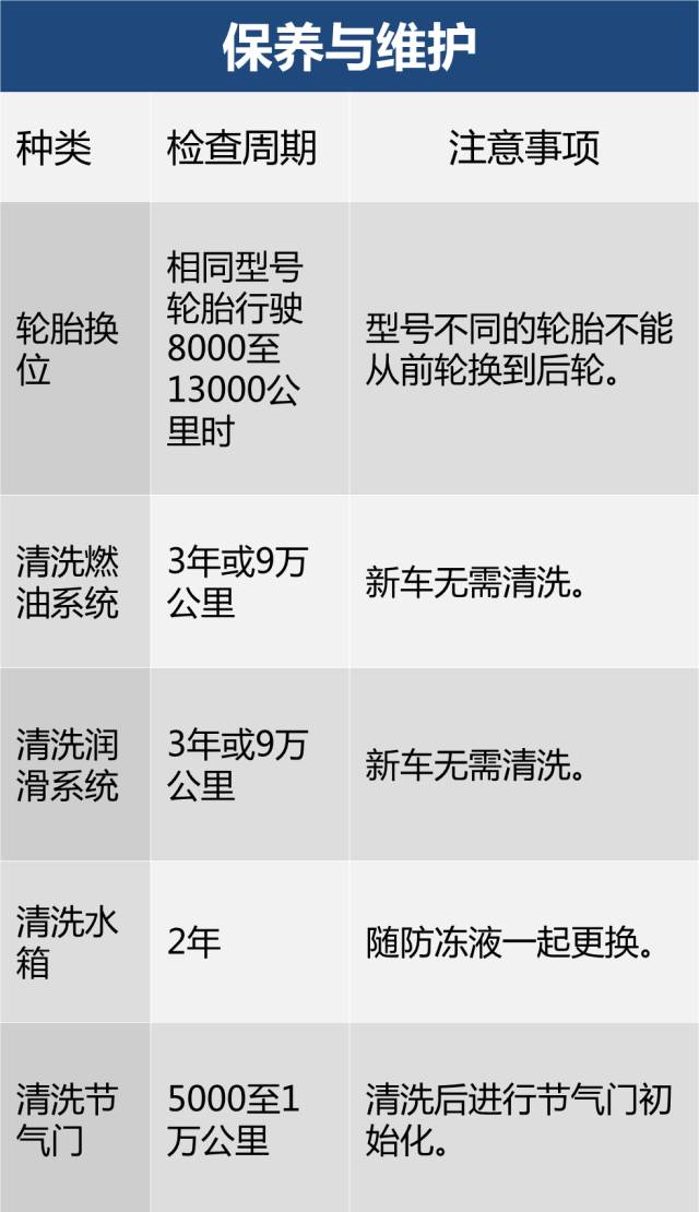 保养别只换机油和机滤 这几个部位不保养也可以要命