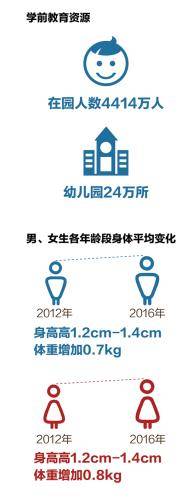 数据来源:教育部 数据截止到2016年底 数据来源:教育部 数据截止到2016年底