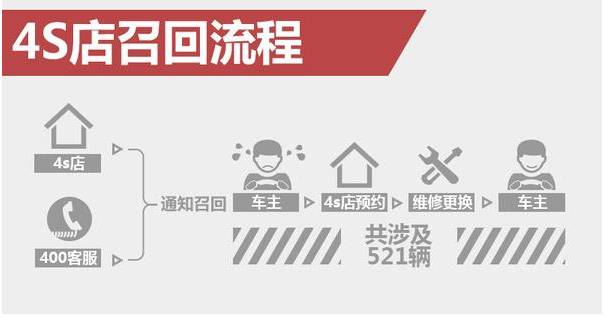 中国真的被歧视了么,为什么汽车召回区别对待