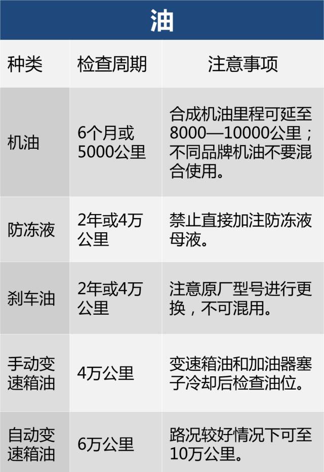 保养别只换机油和机滤 这几个部位不保养也可以要命