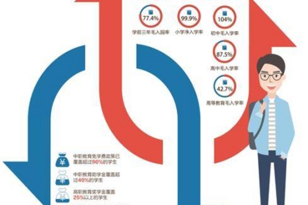 教育经费连续5年占GDP比例超4% 媒体：这是一场保卫战