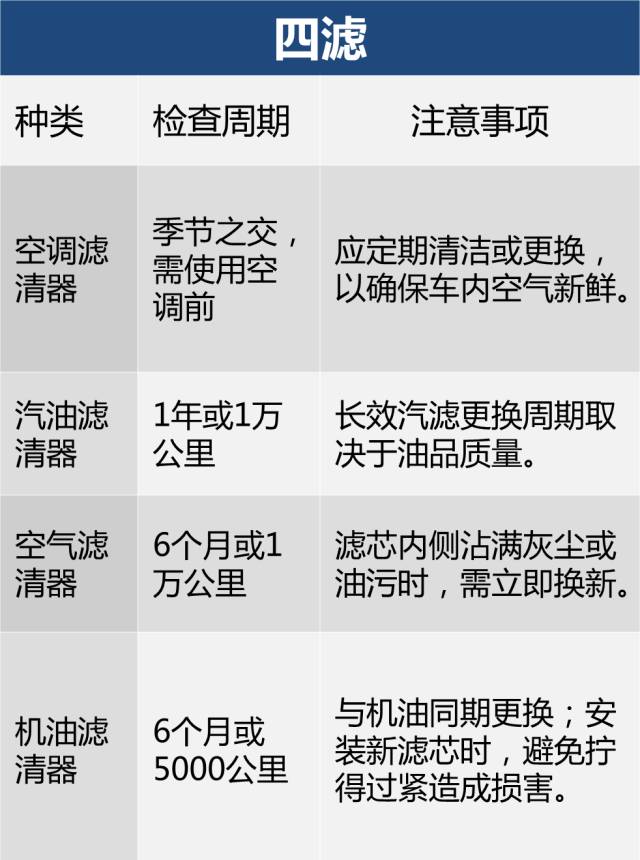 保养别只换机油和机滤 这几个部位不保养也可以要命