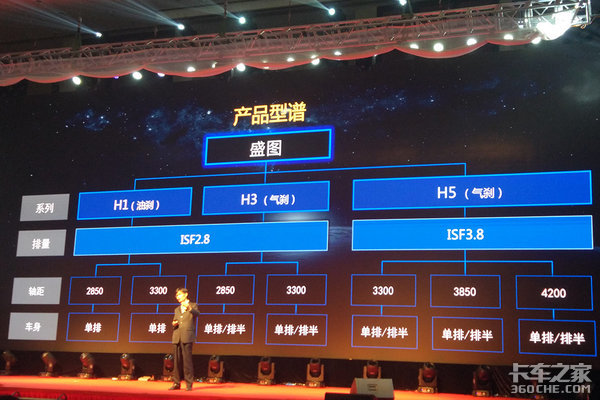 盛图轻卡全国首发 定位高端售11.8万起