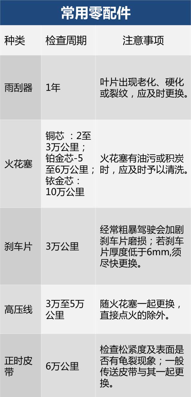 保养别只换机油和机滤 这几个部位不保养也可以要命