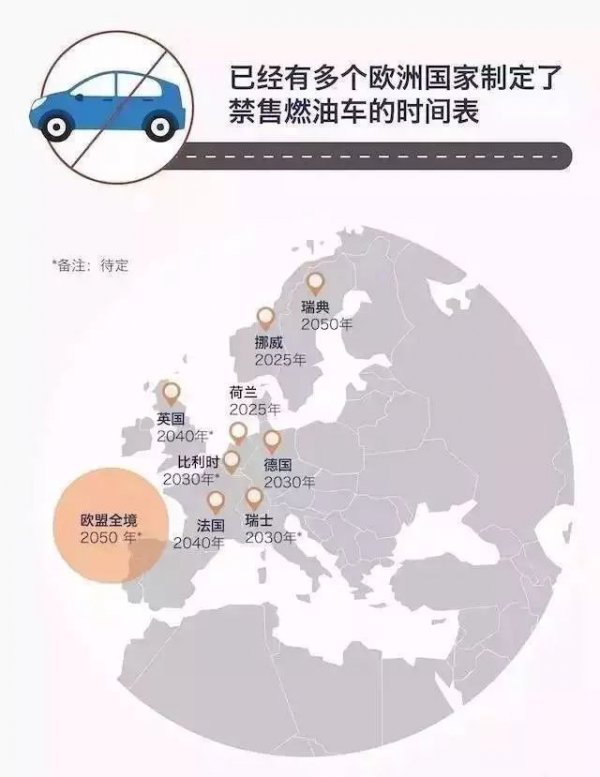 禁售燃油车,绝不应该成为中国汽车的选项