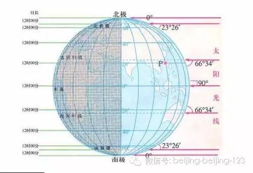 【四季爱车】秋分时节养身亦养车 ！