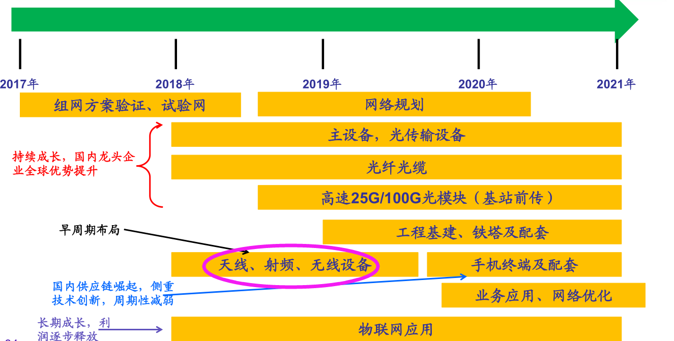 5G概念全面爆发 如何把握这个超级风口?