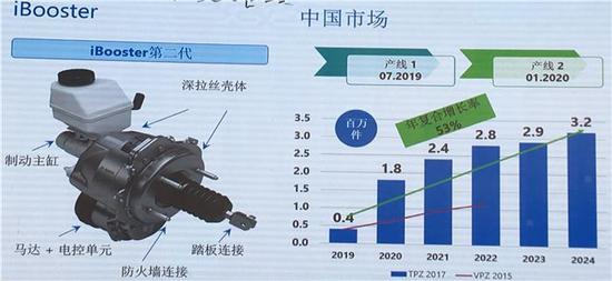 电控刹车成行业趋势，博世蔚来率先吃“螃蟹”