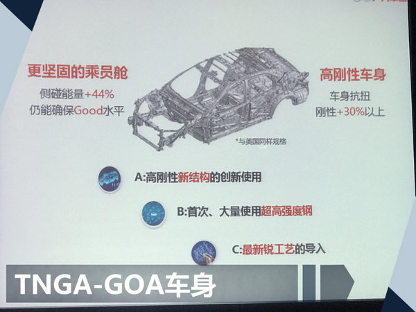 李晖:第八代凯美瑞 “从零开始,推倒重来”!-图15