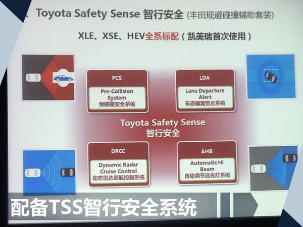 李晖:第八代凯美瑞 “从零开始,推倒重来”!-图16