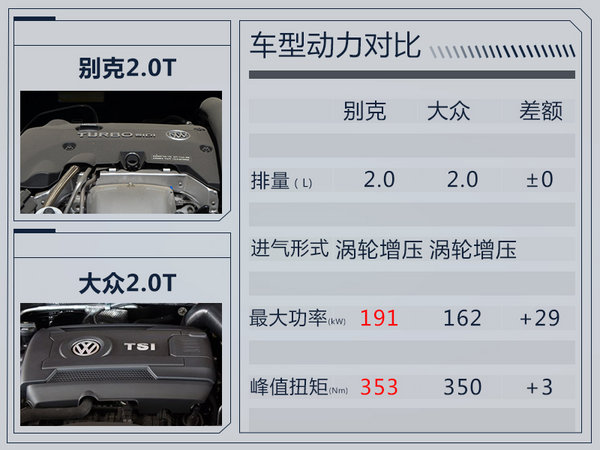 别克将推出新昂科威 外观大改/配9AT变速箱-图5