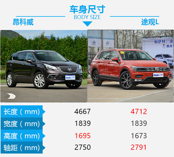 欧美高手间的过招 别克昂科威对比大众途观L-图3