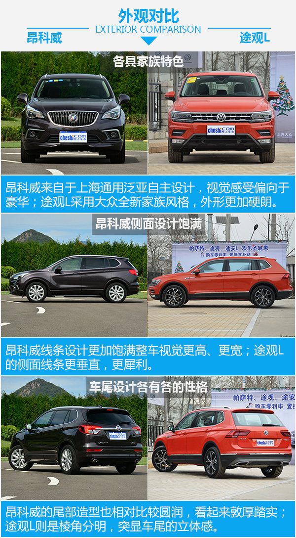 欧美高手间的过招 别克昂科威对比大众途观L-图4