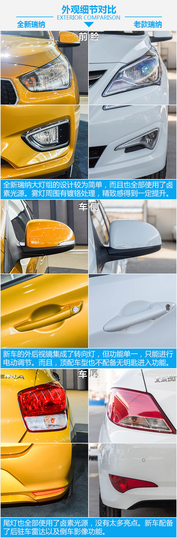 这还是熟悉的它吗? 北京现代瑞纳新老车型对比-图5