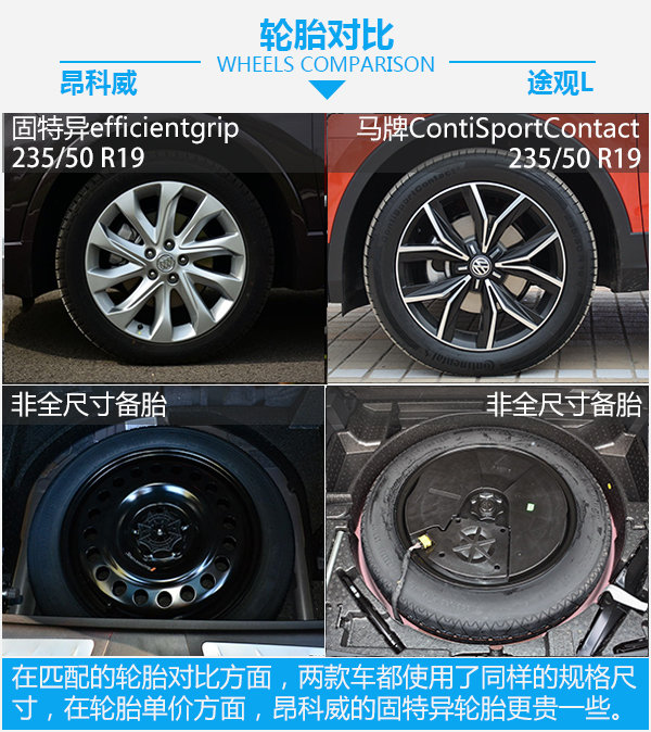 欧美高手间的过招 别克昂科威对比大众途观L-图6