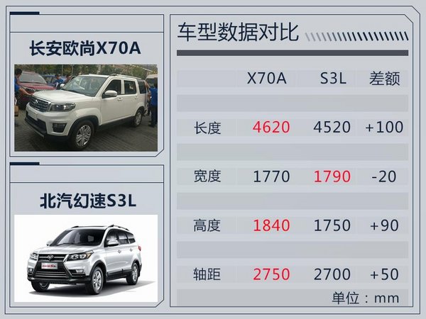 长安欧尚全新SUV将上市 外观酷似第四代发现-图8