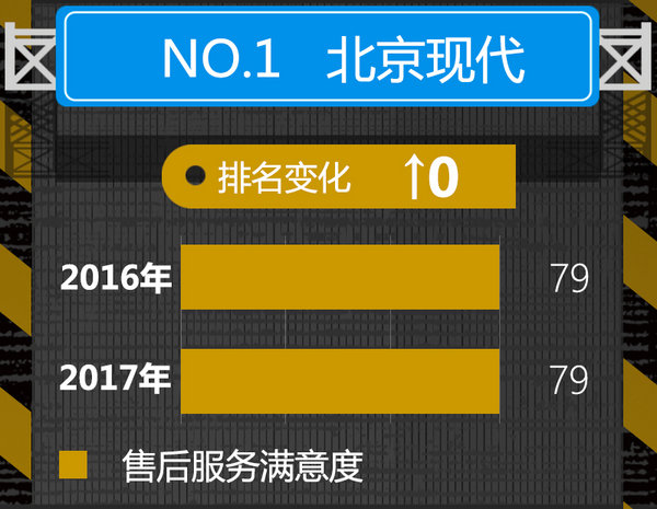 2017年汽车行业用户满意度揭晓 美系大幅提升-图5