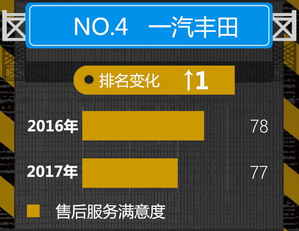 2017年汽车行业用户满意度揭晓 美系大幅提升-图6