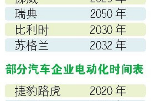 禁售汽柴油车是自摆乌龙？