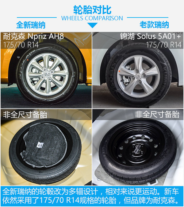 这还是熟悉的它吗? 北京现代瑞纳新老车型对比-图6