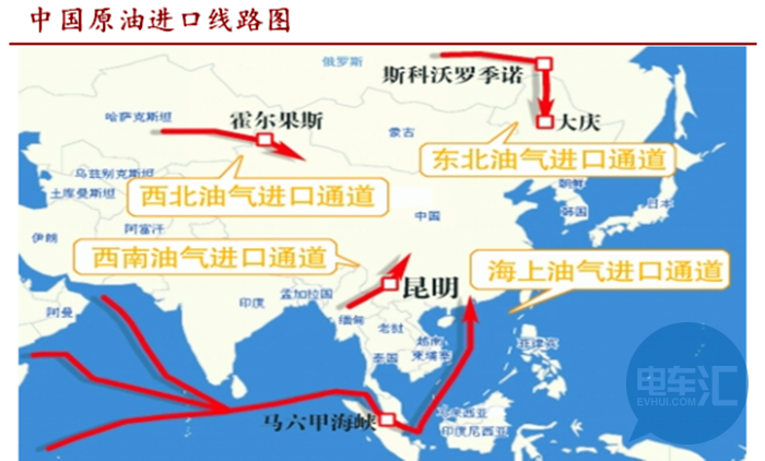 中国石油进口路线