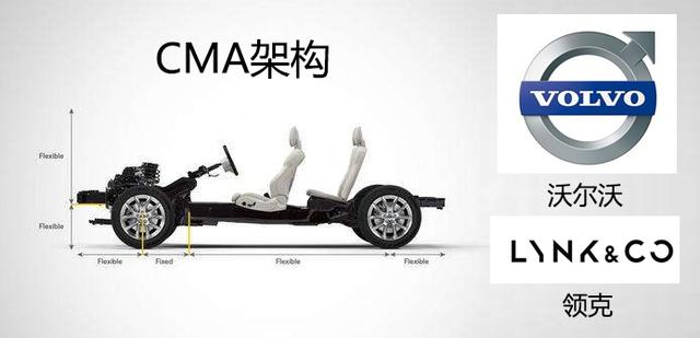 要面子还是要里子?沃尔沃XC40和领克01你选谁?