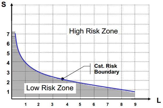 动力电池危害模式和风险降低分析方法HMRMA