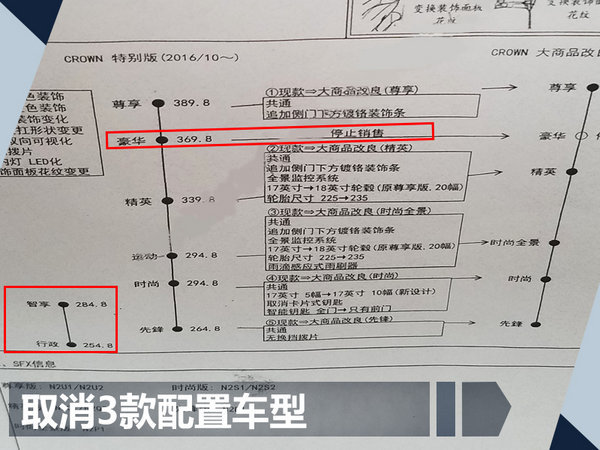 25款新车将于下月密集上市 国产品牌占6成之多-图8