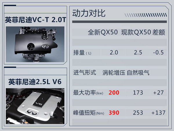 英菲尼迪换代QX50将国产 搭2.0T引擎/动力提升-图2