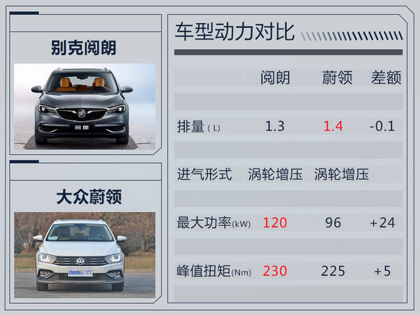 别克全新旅行车阅朗11月上市 提供三种动力选择-图4