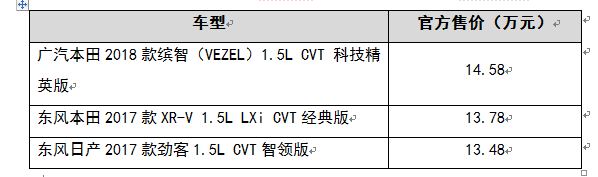 热门日系SUV对比 缤智、XR-V和劲客该买哪一款