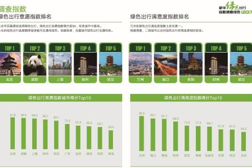 新华绿色出行指数报告：北京居民最愿意绿色出行