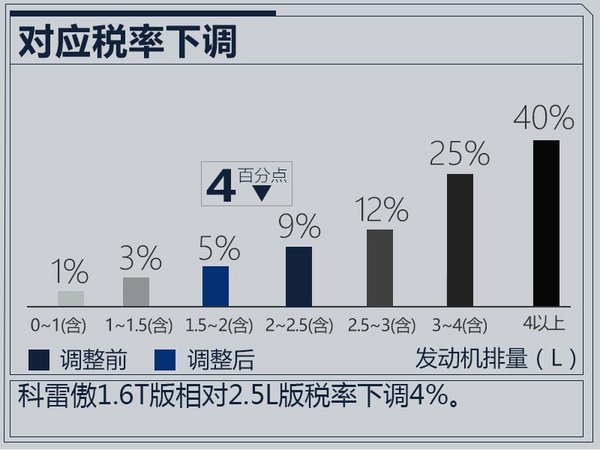 东风雷诺科雷傲换搭1.6T发动机 动力超2.5L-图4