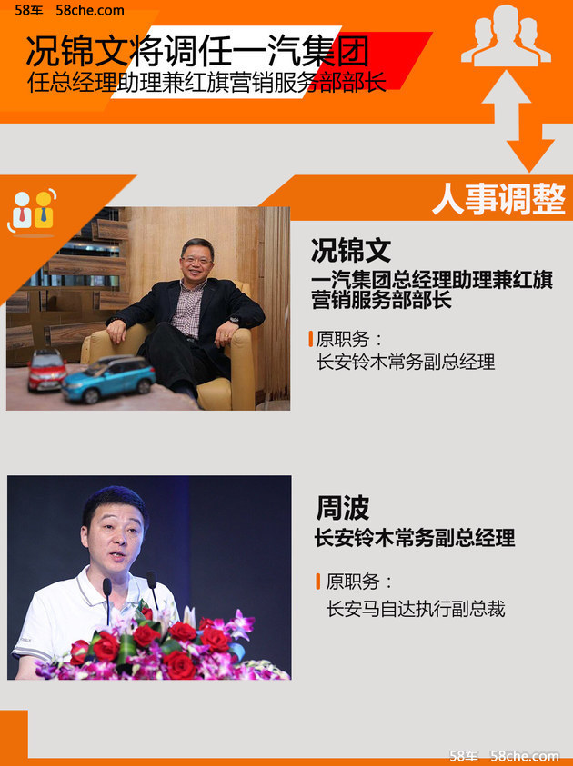 况锦文将任一汽集团总经理助理 兼管红旗