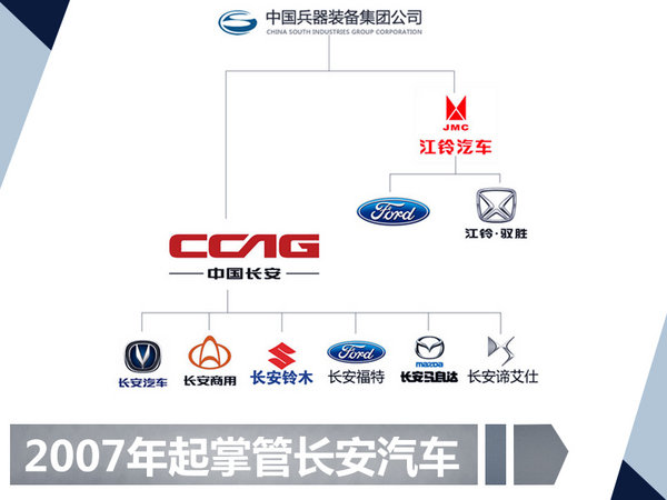 徐留平加速重塑一汽 变革始于红旗-图2