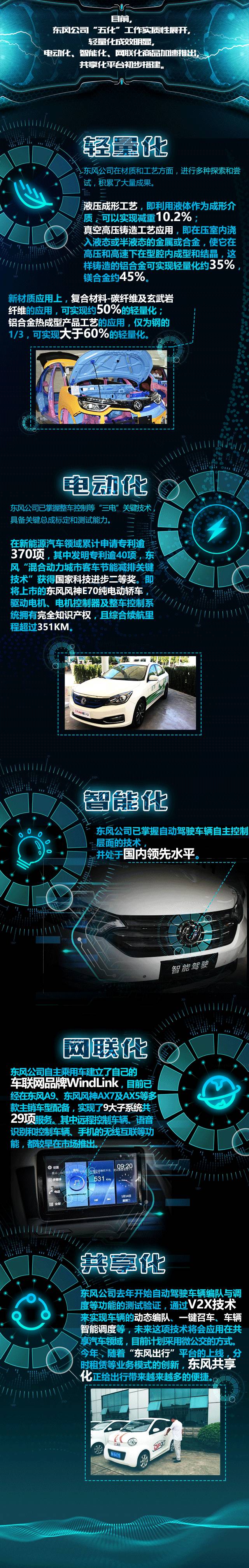 科技创新，擎动未来 | 东风公司举行科技创新成果展