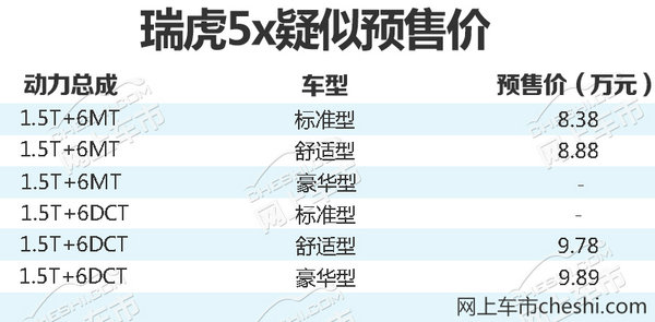 奇瑞瑞虎5x新SUV明日上市 预售8.38-9.89万-图1