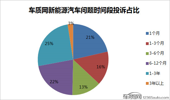 全面禁售燃油车?新能源车质量能否靠得住