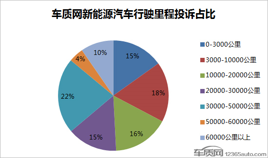 全面禁售燃油车?新能源车质量能否靠得住