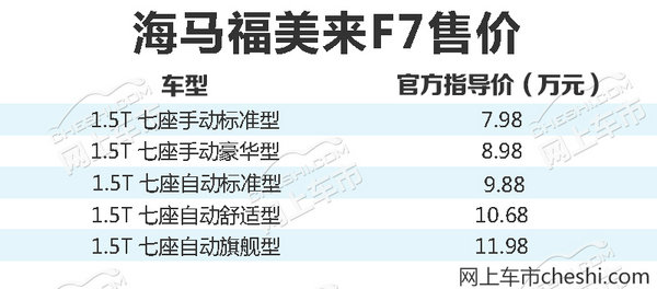 海马7座家轿福美来F7上市 售7.98-11.98万元-图1