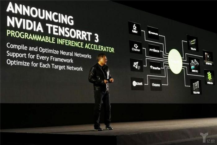 前瞻技术,英伟达,自动驾驶 前瞻技术,英伟达,自动驾驶