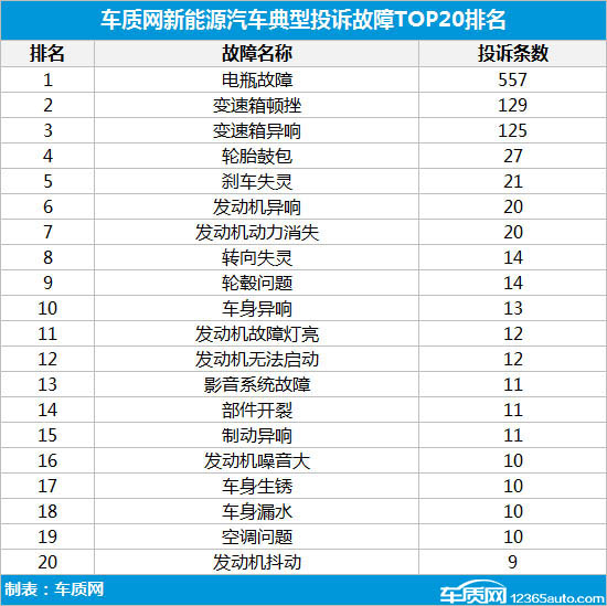 全面禁售燃油车?新能源车质量能否靠得住