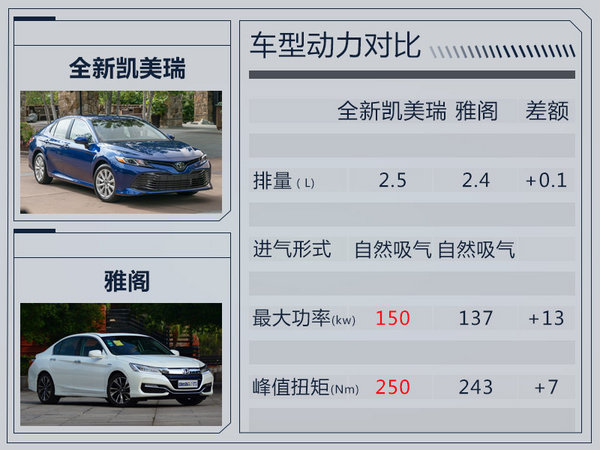 丰田全新一代凯美瑞10月开启预售 配置提前揭秘-图4