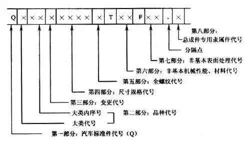 汽车配件的编号竟是这么排的，太神奇了！