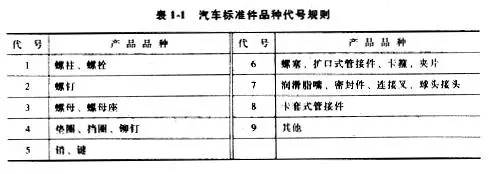 汽车配件的编号竟是这么排的，太神奇了！