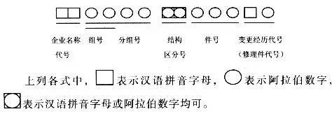 汽车配件的编号竟是这么排的，太神奇了！