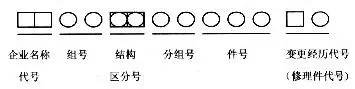 汽车配件的编号竟是这么排的，太神奇了！