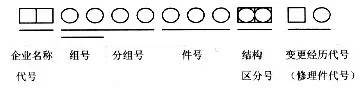 汽车配件的编号竟是这么排的，太神奇了！