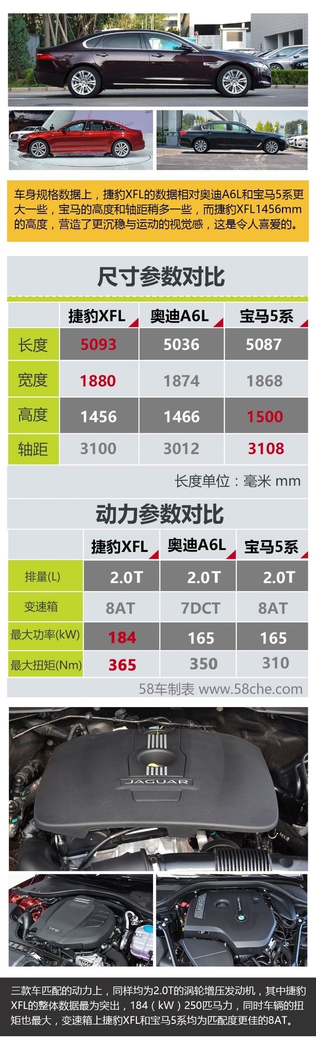 捷豹XFL奥迪A6L宝马5系 看Uncle王如何选?