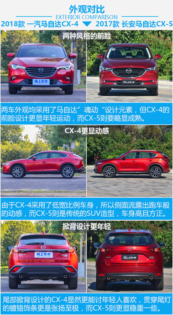 要运动也要性价比 马自达CX-4对比马自达CX-5-图4